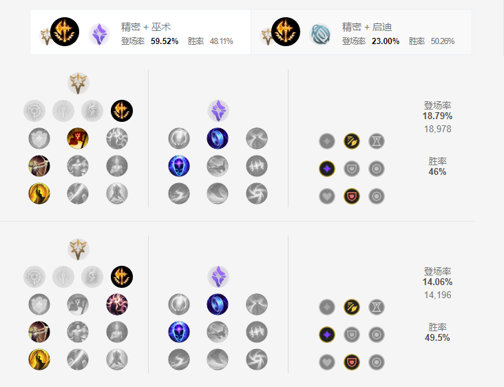 双穿符文深度评测：为什么别人的EZ伤害爆炸，你的像刮痧？