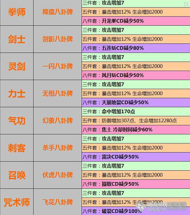 武神八卦常见问题解答,帮你避开玩法中的坑! 武神八卦常见问题解答,帮你避开玩法中的坑!