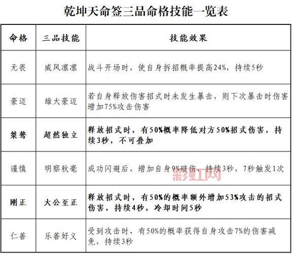斗战神命格淬炼怎么玩_属性总歪_三招逆天改命术