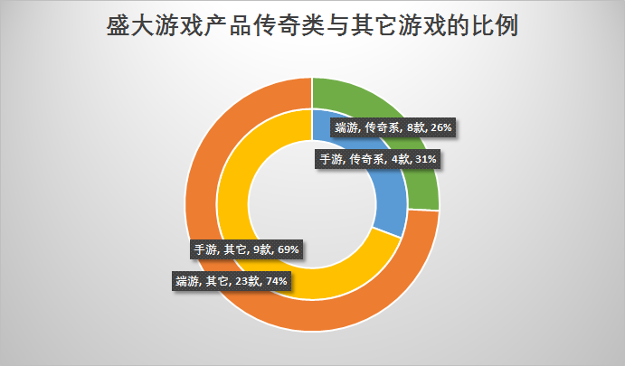 传奇类型的网游_传奇类型网游小说推荐_网游传奇类型有哪些