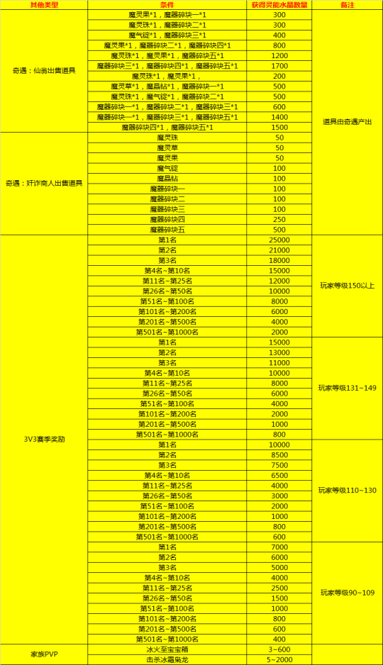 别乱试！手游搬砖一天200元时间安排，合理规划才赚钱					

        <style> .reward.card-title {    margin: 3em 0 2em -1.25rem;    padding: 5px 45px 5px 20px;    width: 240px;    background: #FFF4DD url(/plugin/tt_reward/view/img/arw.gif) no-repeat 100% 50%;    color: #F26C4F;	font-size: 12px;}.xi1 {    background: #FFF4DD;    border-radius: 3px;    padding: 2px 3px;	margin-left: 5px;}td.reward,th.reward{    border-bottom: 1px dashed #CCC;	border-top: 0;}td.reward.xi3 {    color: #999;}.xi2,.xi1{    color: #F26C4F;}</style>						
						
										<div class=