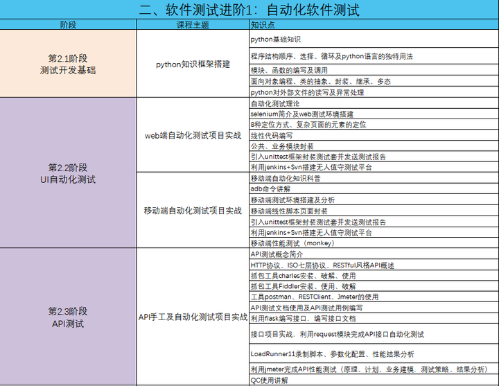 全面解析软件测试的具体内容，看完你就懂了