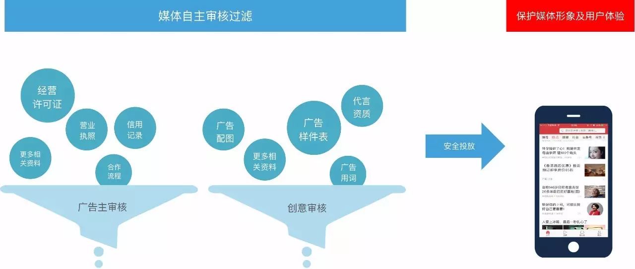 app内购变现模式解析