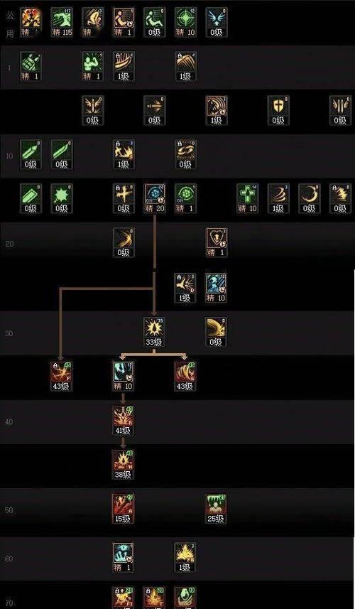 DNF复仇者技能加点怎么配置？刷图效率提升关键点在哪？