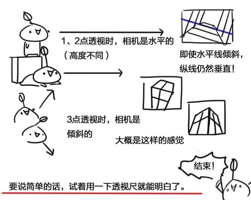 细节全解析！新手必了解