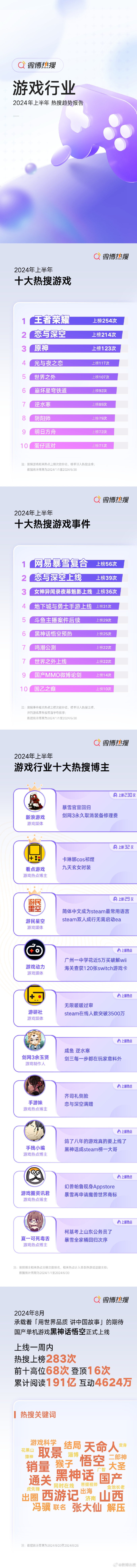 速看！最火手游排行榜前十名，未来发展趋势大揭秘！