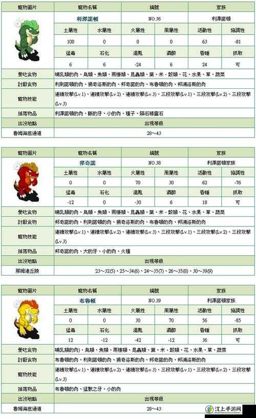 石器q传怎么玩_新手选什么宠物_三天速成攻略