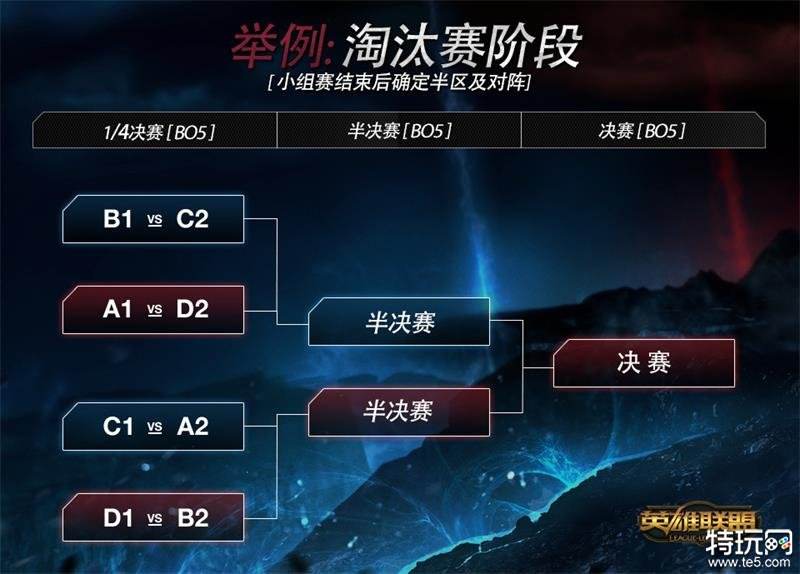 S3小组赛死亡之组怎么打？战术配置与数据突围指南