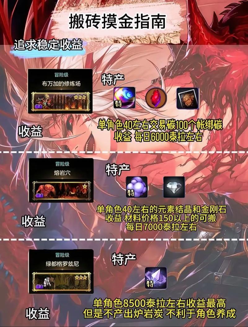 2025年热门搬砖手游赚钱攻略