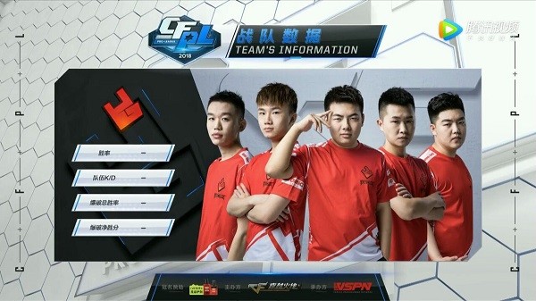 CFPL第四季究竟有哪些不可错过的看点？