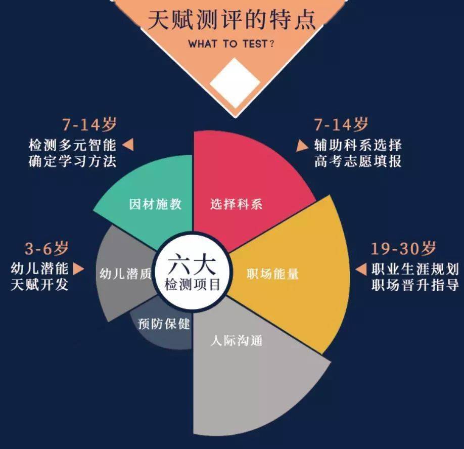 超级天赋在不同领域的表现大揭秘