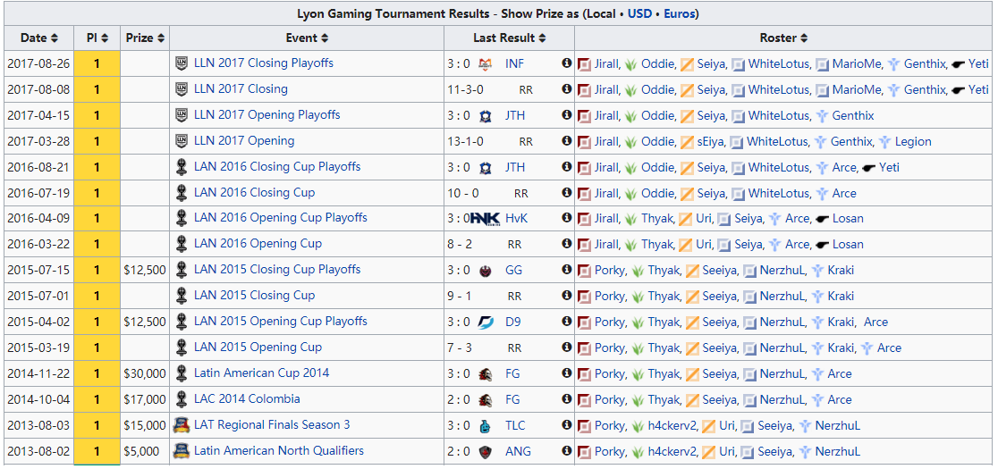 R7战队究竟来自哪个国家？
