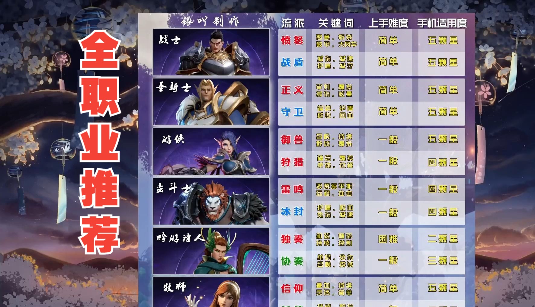 斗战神新手职业推荐，快来看看哪个适合你