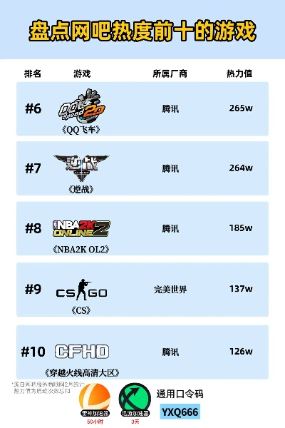 【2025热门网游榜单】，揭秘当下最受欢迎的十大网游