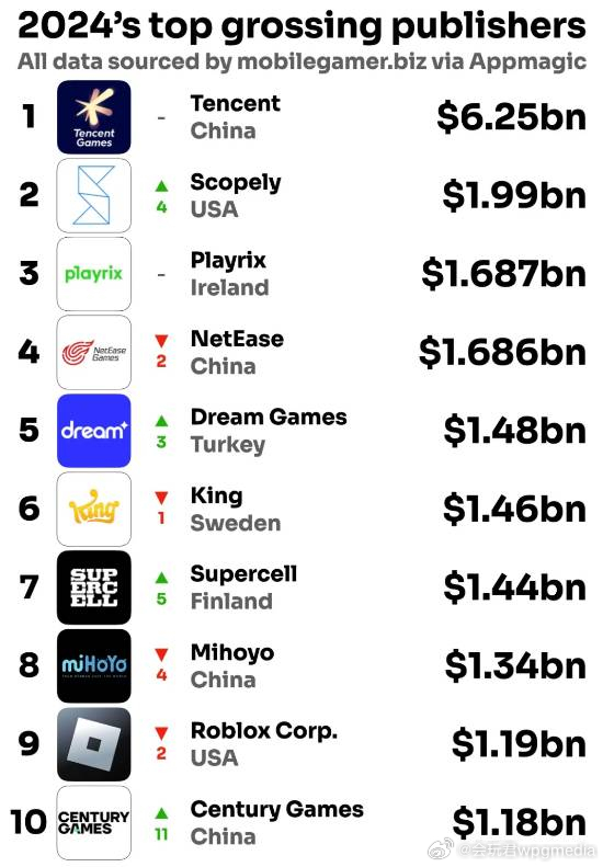 必看！2025年手游平台排行榜前十名大盘点