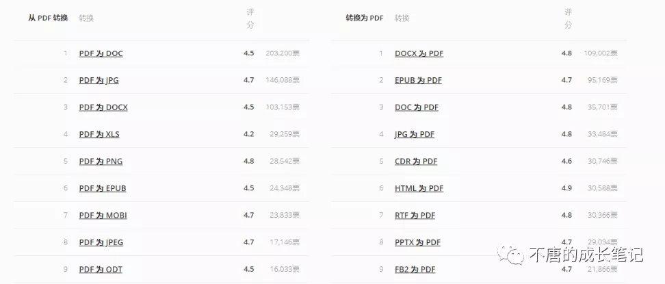 421页PDF资源怎么找？2025最新下载攻略大揭秘