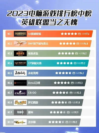 【热门电脑网游排名大盘点】当下超火的游戏都在这！