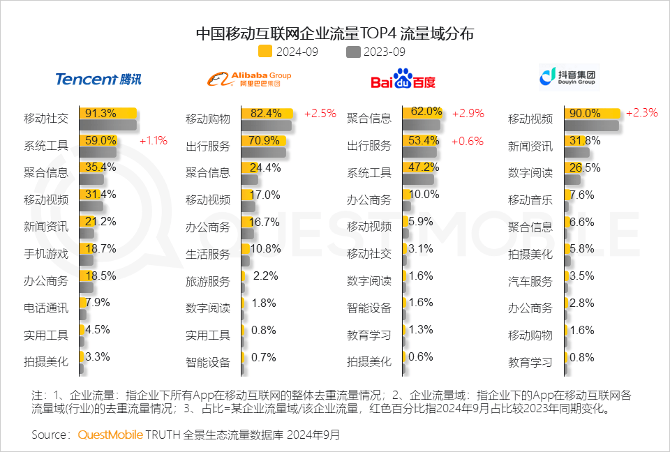 在线网页到底怎么测？2024年核心指标与避坑攻略