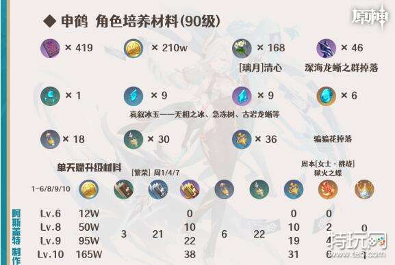 申鹤圣遗物怎么选？2025年最强增伤搭配揭秘