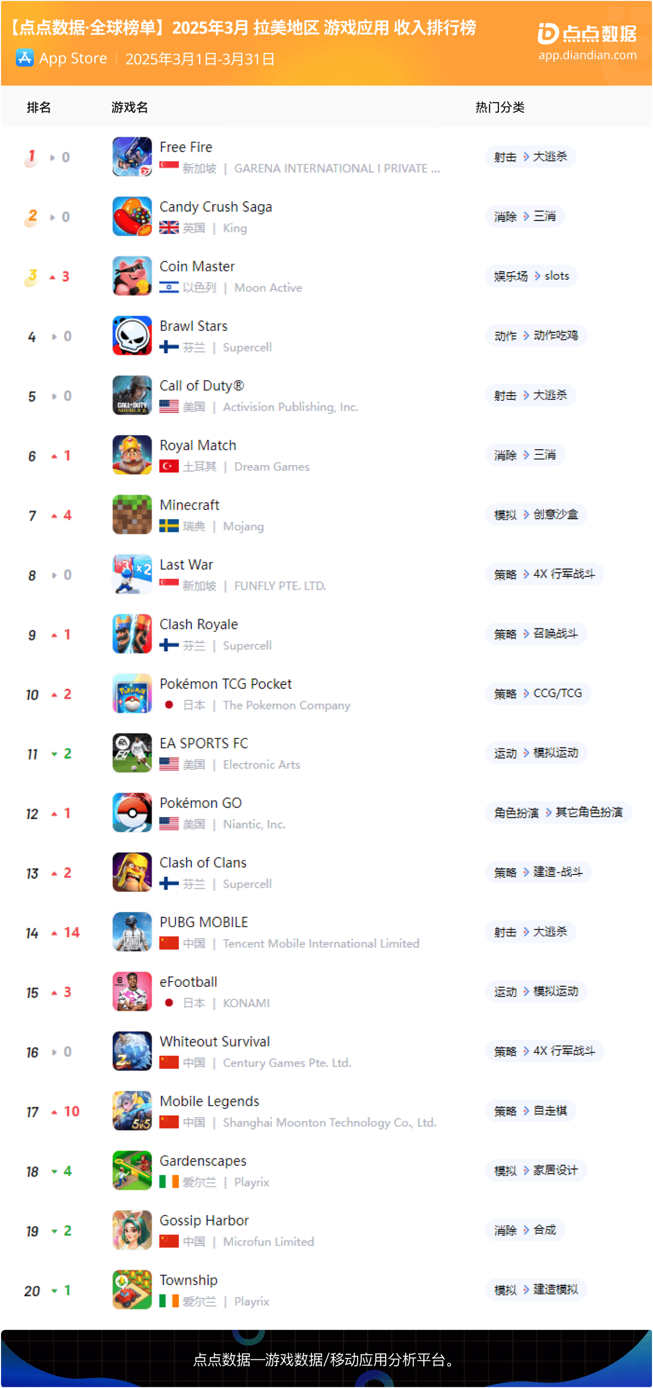 适合新手的手游搬砖游戏排行