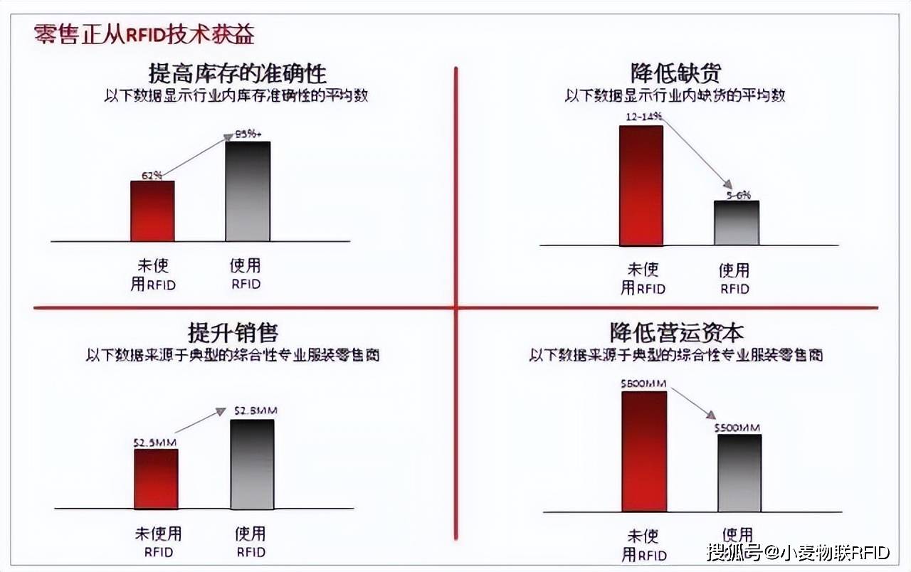 0.05折在不同领域的实际应用