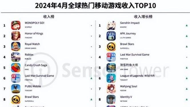 火速围观！手游平台哪个好点？游戏种类多的都在这					

        <style> .reward.card-title {    margin: 3em 0 2em -1.25rem;    padding: 5px 45px 5px 20px;    width: 240px;    background: #FFF4DD url(/plugin/tt_reward/view/img/arw.gif) no-repeat 100% 50%;    color: #F26C4F;	font-size: 12px;}.xi1 {    background: #FFF4DD;    border-radius: 3px;    padding: 2px 3px;	margin-left: 5px;}td.reward,th.reward{    border-bottom: 1px dashed #CCC;	border-top: 0;}td.reward.xi3 {    color: #999;}.xi2,.xi1{    color: #F26C4F;}</style>						
						
										
									</div>
				
			</div>
			<div class=