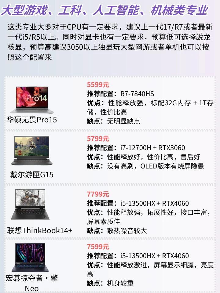 电脑小白必看！大型单机游戏推荐_选机避坑指南