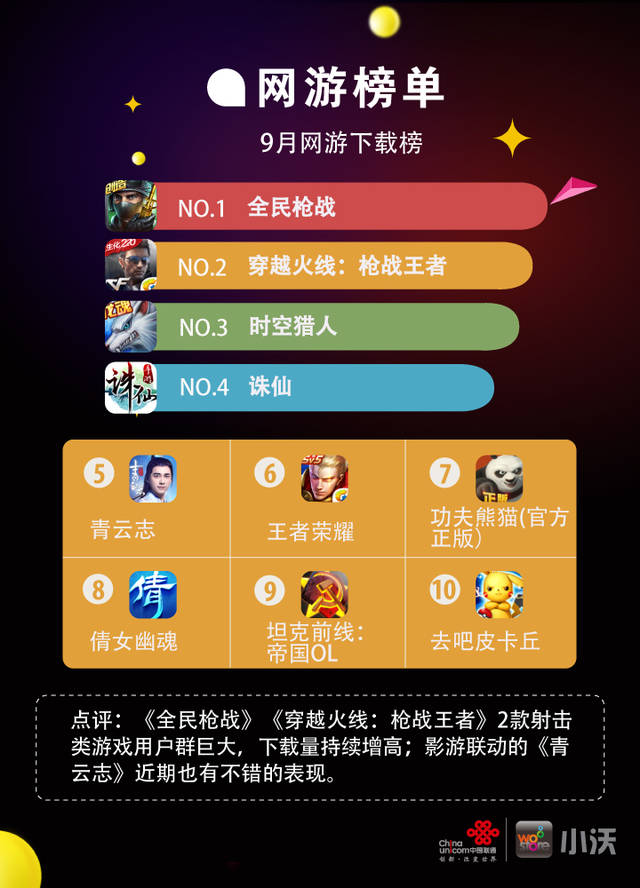 全网游戏排行榜（国内游戏排行榜前十网游）