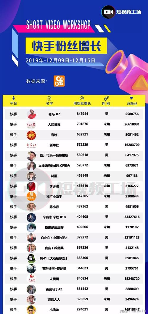 快手稳定赞最低价功能上线-快手点赞推广自助网站是什么