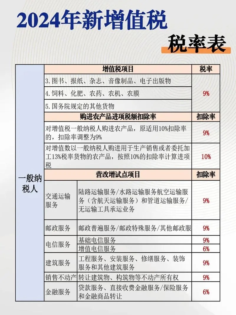 软件开发服务增值税税率：常见问题及解答来了