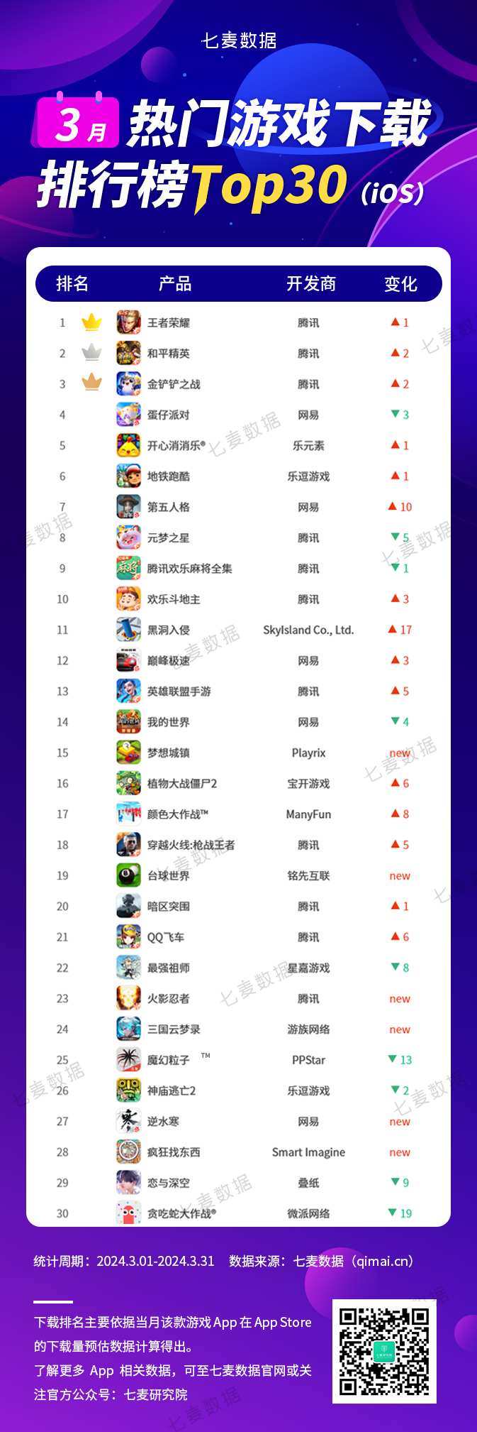 排名第一的破解游戏盒子