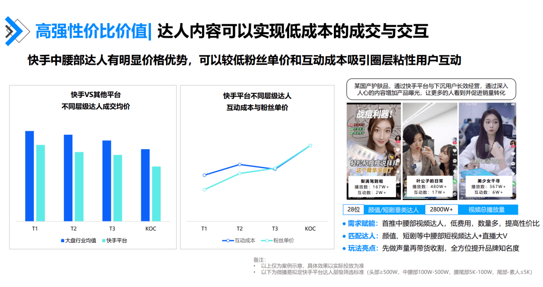 快手赞业务最低价策略解析-快手赞能换多少钱
