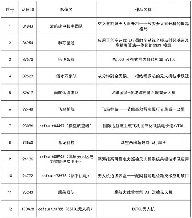 空中狂飙：2025终极飞行革新，战术系统与赛事联动全解析