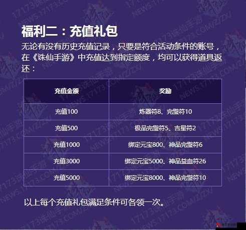 诛仙充值回馈怎么领_零氪党三天_省千元攻略