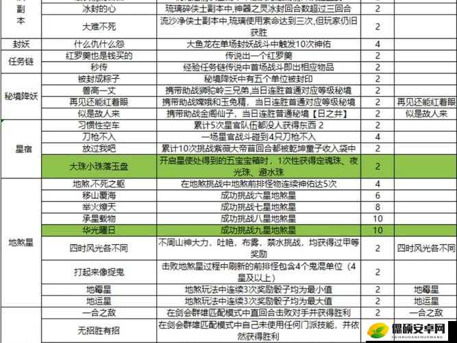 梦幻诛仙生产技能怎么选？三大神技日入百万攻略