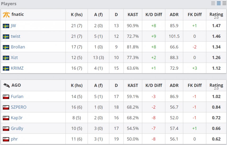 WE vs Fnatic怎么打？战术克制与爆冷因素全解析