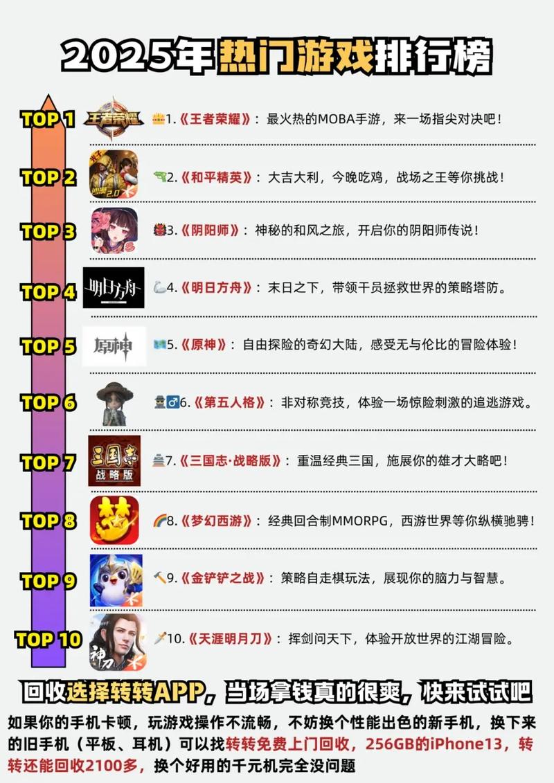 2025必玩手游排行榜前十名，让你畅玩不停歇