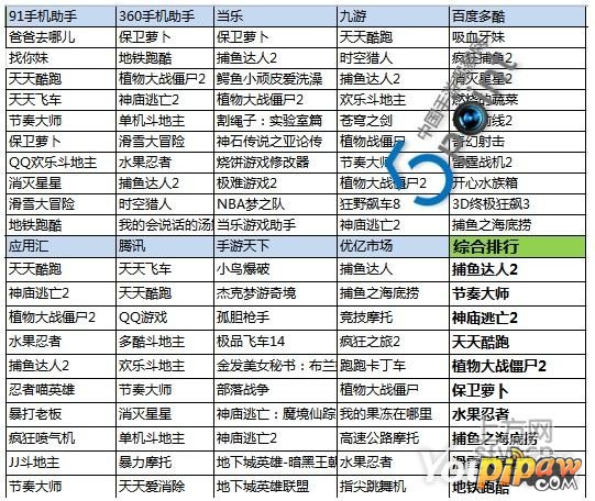高人气手机网游前十排行榜盘点