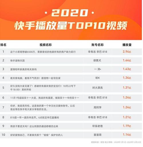 快手播放量24小时下单平台超便宜-快手点赞量网站免费