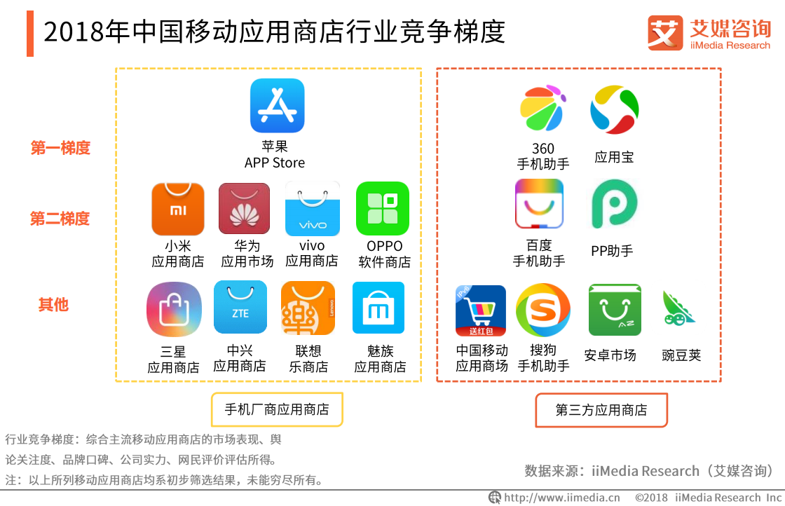 软件商店不能下载软件啥原因，怎么解决？一文搞定