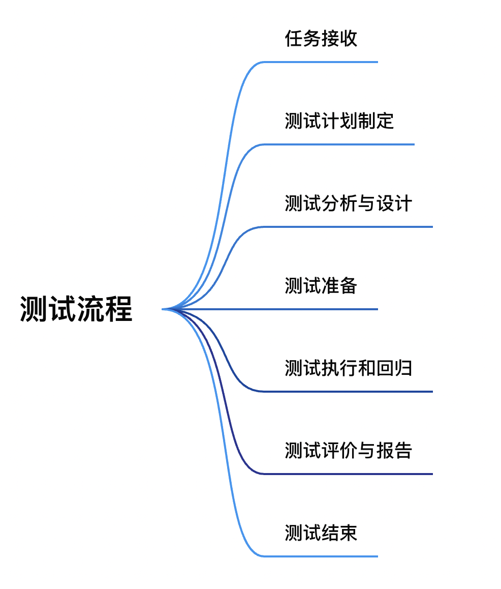 软件测试报告核心内容模块及撰写要点