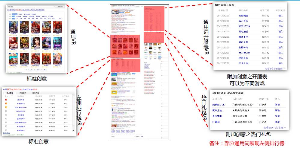 网页游戏开发周期_网游服务时间_网页游戏开服时间表