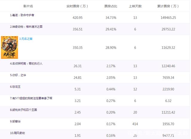 全网口碑炸裂!错过血亏的好作品 全网口碑炸裂!错过血亏的好作品