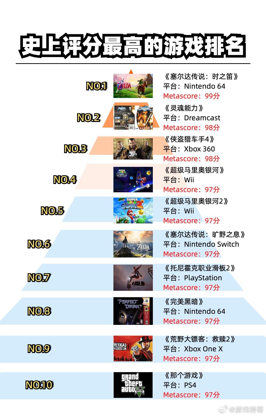 单机游戏哪家强？最新下载排行榜TOP10大揭秘