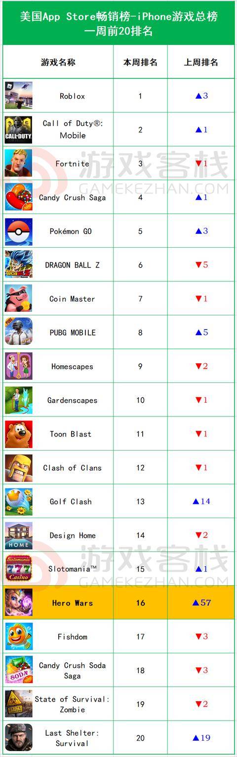 养成类手游排行榜前十名下载 养成类手游排行榜前十名下载