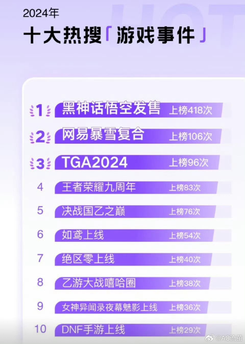 2024年这十款大型手游，你玩过几款？