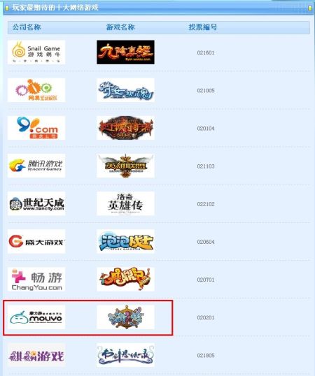 中国十大网游排行榜 最新网游排行榜前十名 中国十大网游排行榜 最新网游排行榜前十名