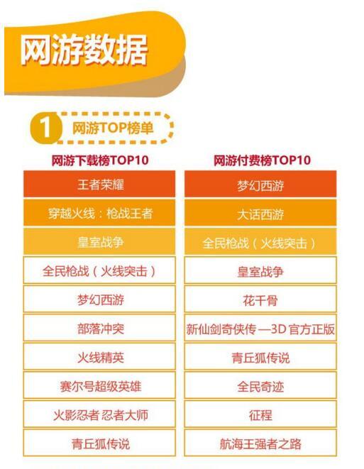 前十网游排行2025最新榜单？这份权威推荐别错过