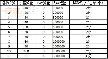 大话论坛如何快速升级？积分规则与防封禁技巧