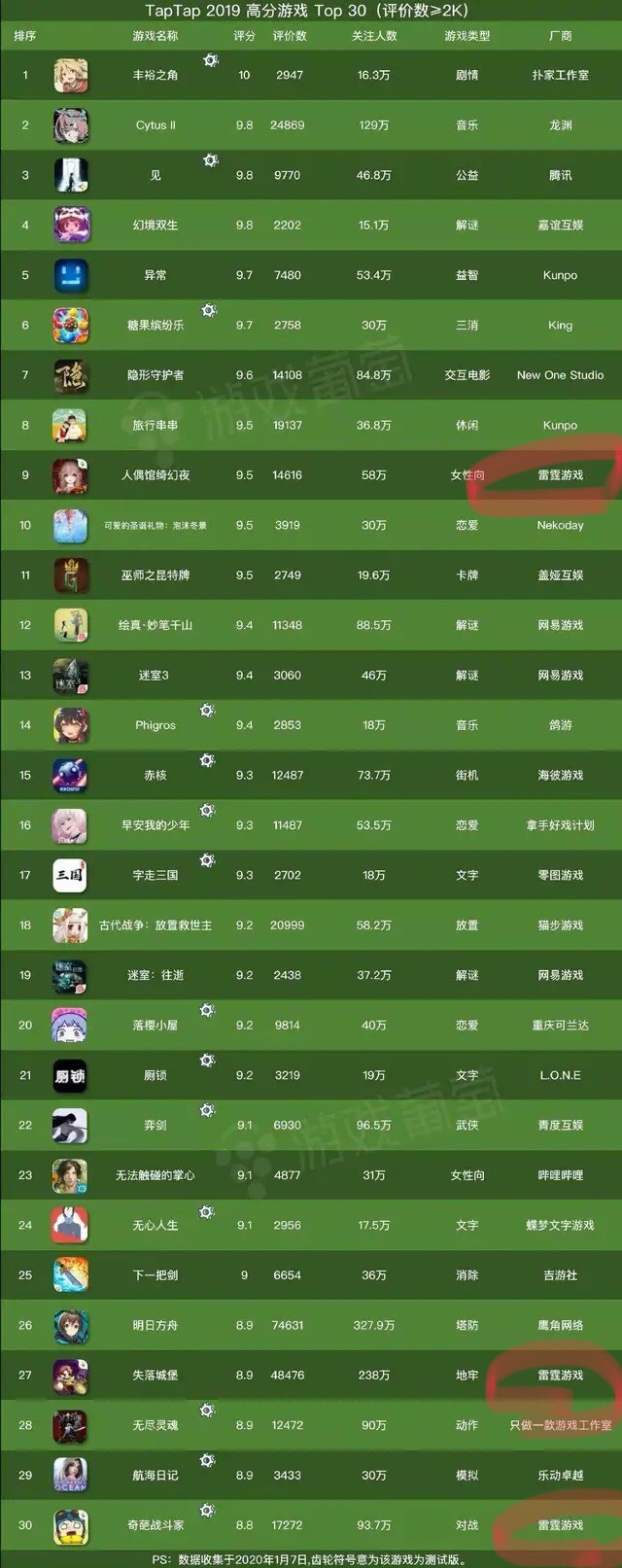 养成类手游排行榜前十名好玩吗